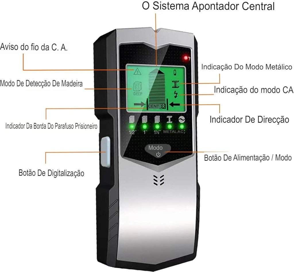 Scanner de Parede Detector de Tubo - 5 em 1 - TechnoLoja