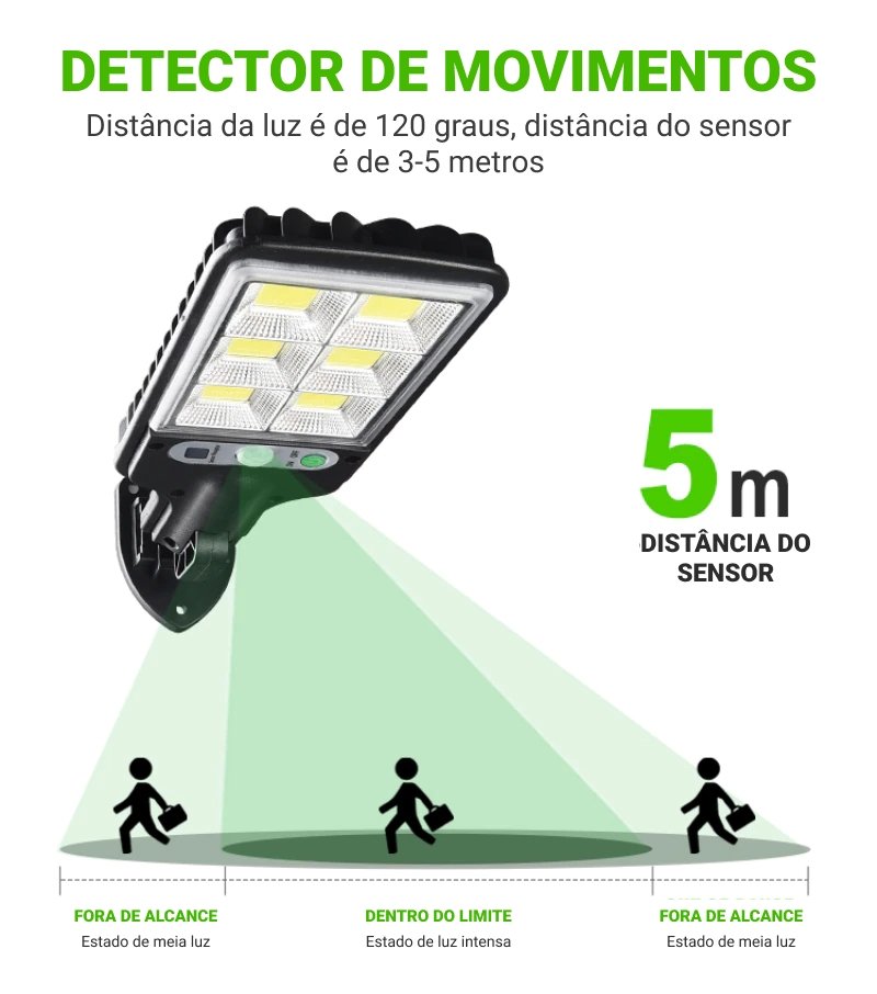 Refletor Solar LED Sustentável - TechnoLoja